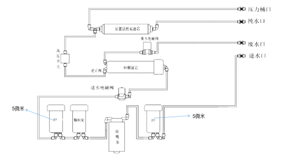 水立洁,水立洁净水器,直饮机