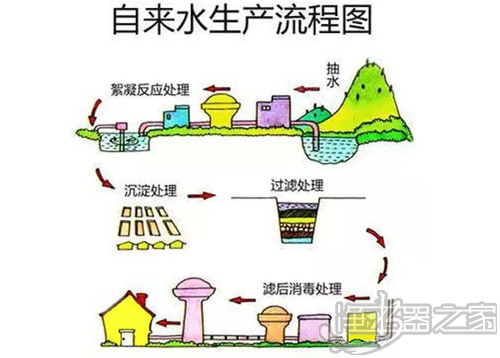 自来水生产流程图