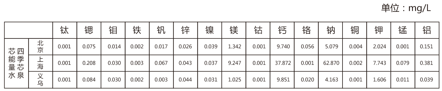 四季芯泉,四季芯泉净水器