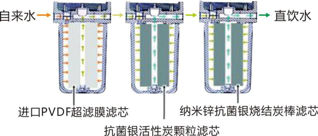 四季芯泉,四季芯泉净水器